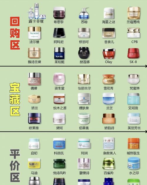 淡斑美白哪个品牌好 国产口碑最好十大护肤品,你的祛斑新方案