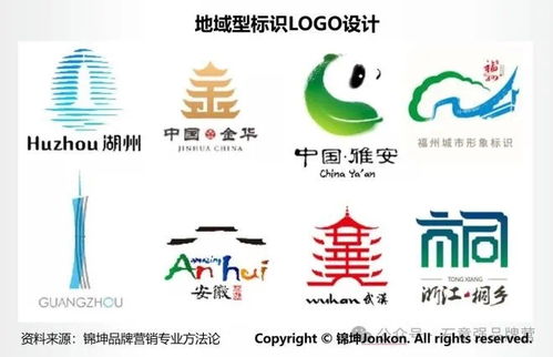 城市形象标识logo背后的品牌顶层设计