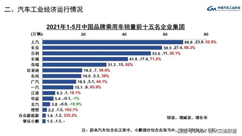 2021年汽车占有率 自主品牌强势上涨,主流合资创新低