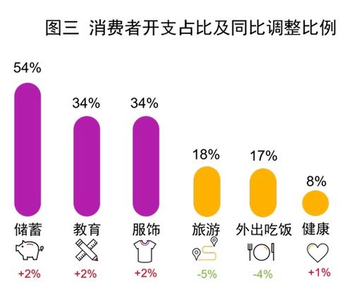 消费回暖为中国经济注入新活力,食品饮料本土大品牌商势头盖过跨国品牌